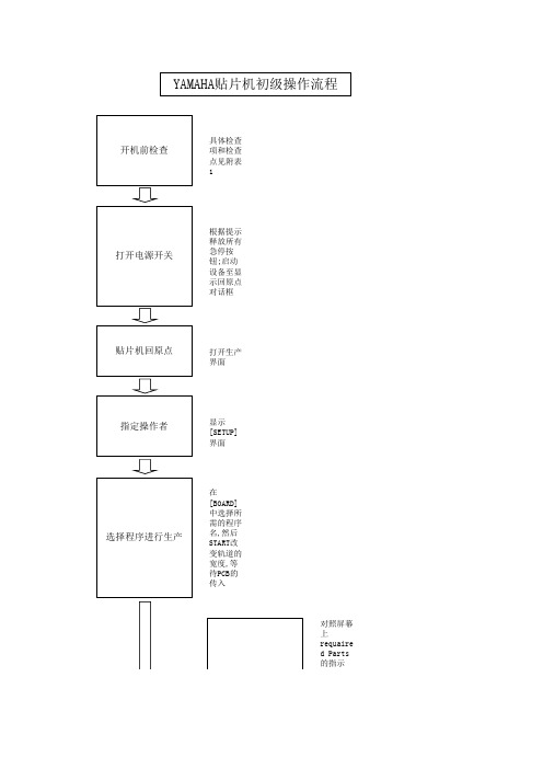 YAMAHA贴片机初级操作流程