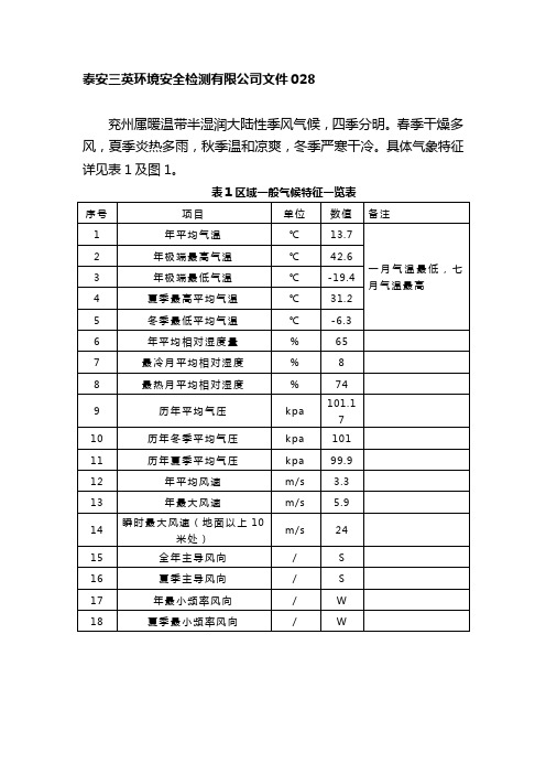 兖州风向玫瑰图