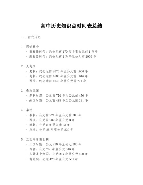 高中历史知识点时间表总结