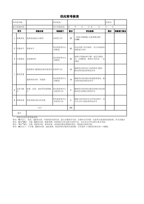 供应商考核表