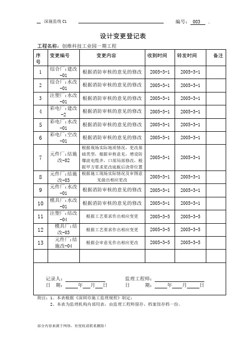 设计变更登记表