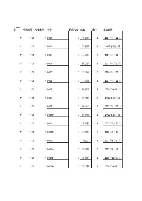 唐山市丰南区唐坊镇蒲子泊小学体测模版(1)