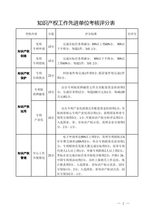 知识产权工作先进单位考核评分表