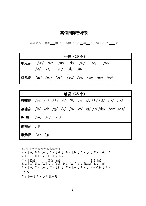 48个音标对应单词及音标(附基础单词拼读训练).pptx