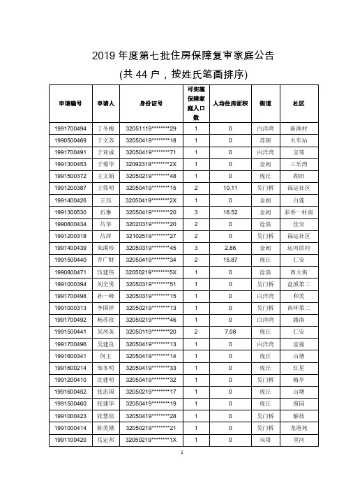 2019年度第七批住房保障复审家庭公告