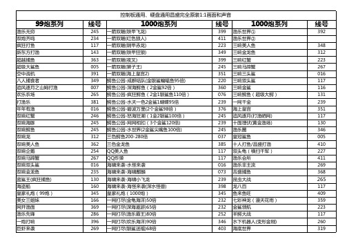 昌盛通用捕鱼机套件列表可带控