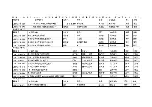 宝鸡市教育科研规划小课题延缓课题通过结题