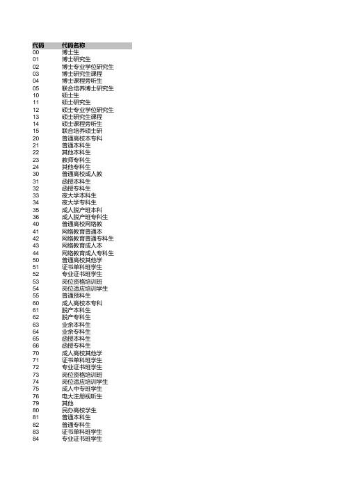 10.学生类别代码