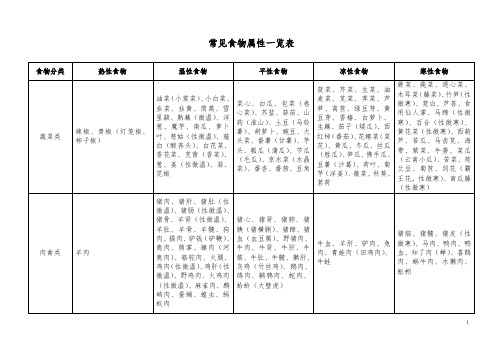 常见食物属性一览表0909