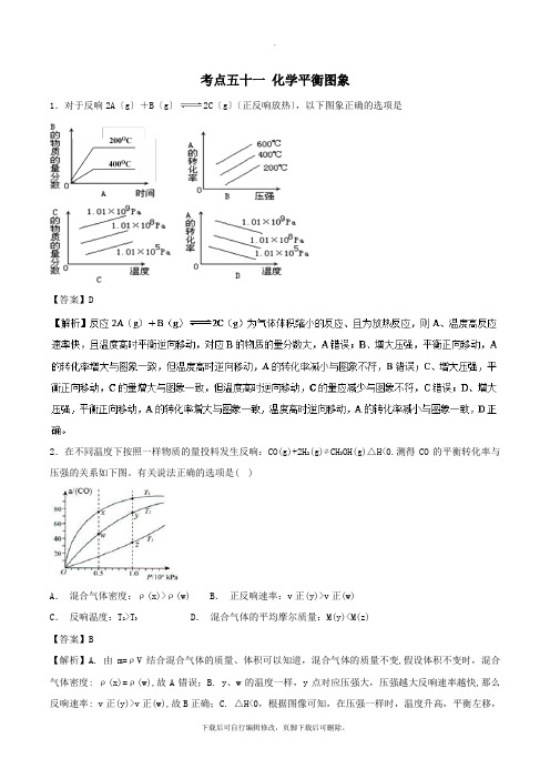 2021年高考化学考点51化学平衡图象必刷题