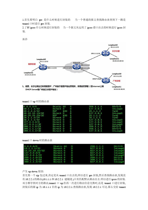 gre over ipsec 用loopback口建隧道产生的up down问题