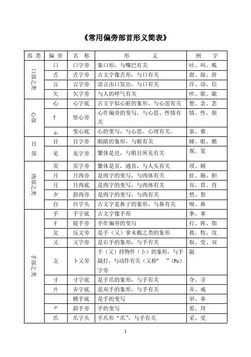 常用偏旁部首形义简表