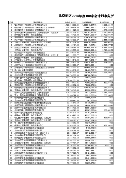 北京地区2014年度100家会计师事务所信息