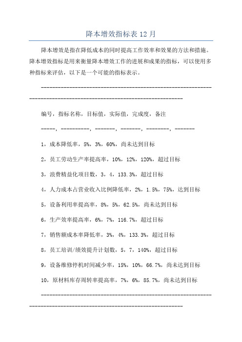 降本增效指标表12月