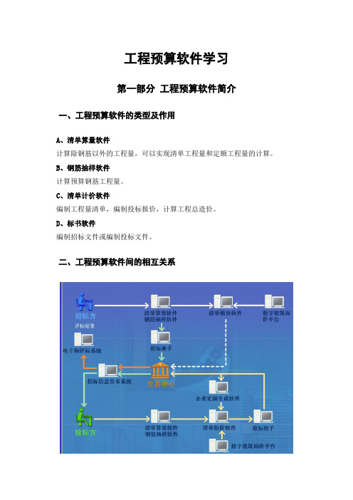 专业预算软件(广联达)详细使用操作教程