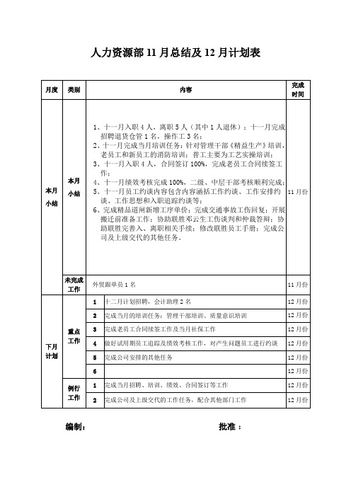 人力资源部11月工作总结及下月工作计划