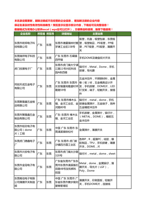 新版广东省东莞dome工商企业公司商家名录名单联系方式大全41家