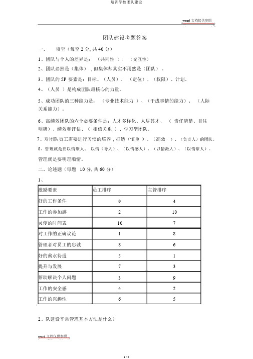 培训学校团队建设