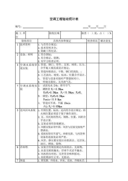 空调工程验收记录表