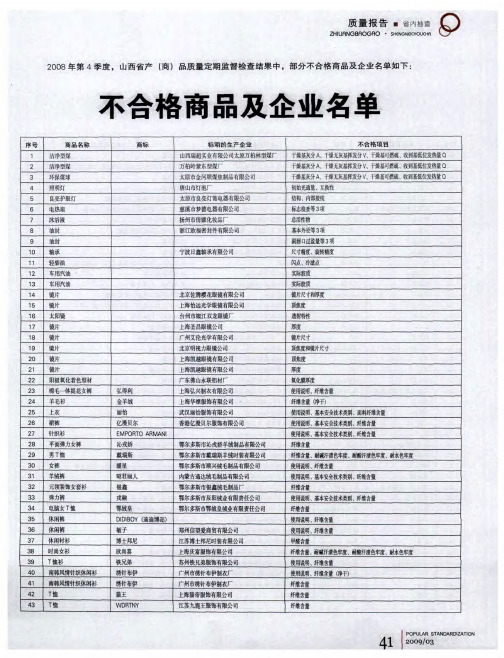 不合格商品及企业名单