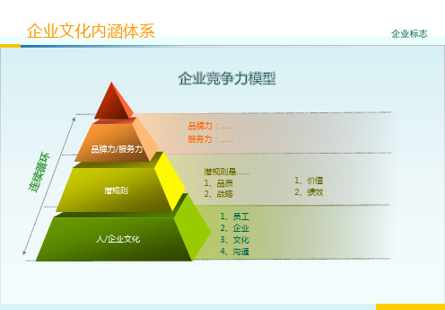 企业核心竞争力ppt模板