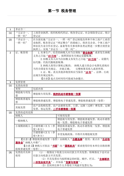 经济法基础知识点-第7章