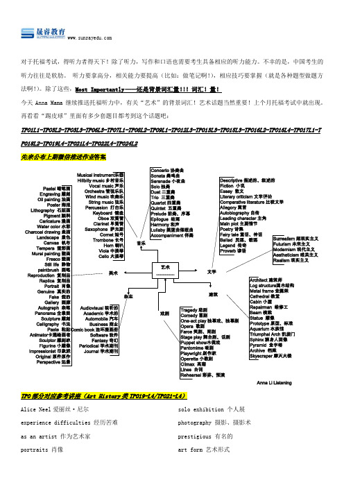 托福听力考试词汇