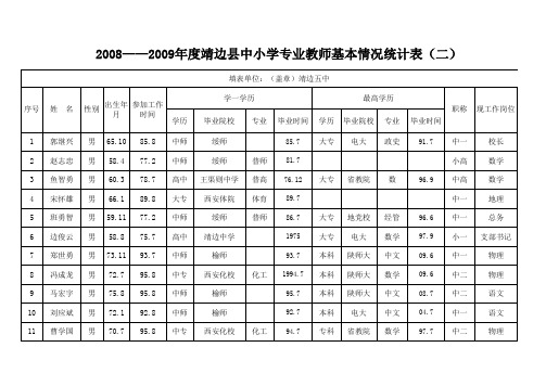 靖边县中小学专业教师情况统计表(二)