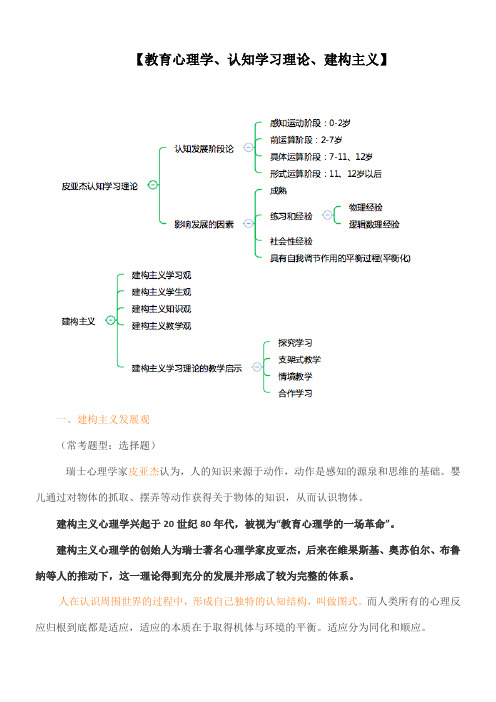 【教育心理学、认知学习理论、建构主义】