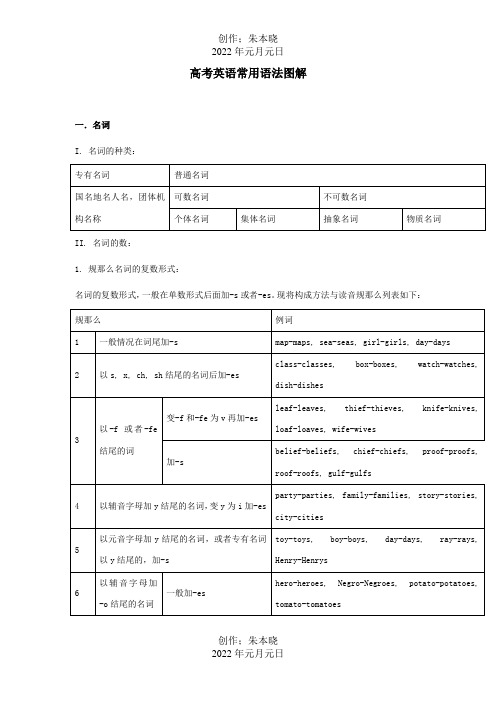 高考英语常用语法图解 试题