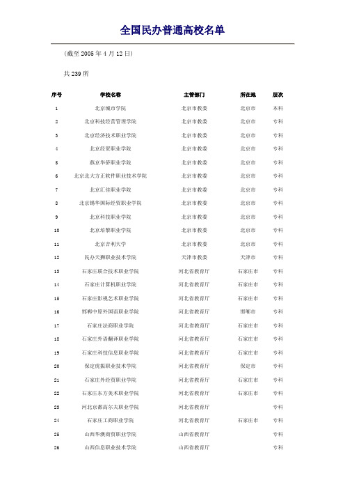 中国民办高校名单