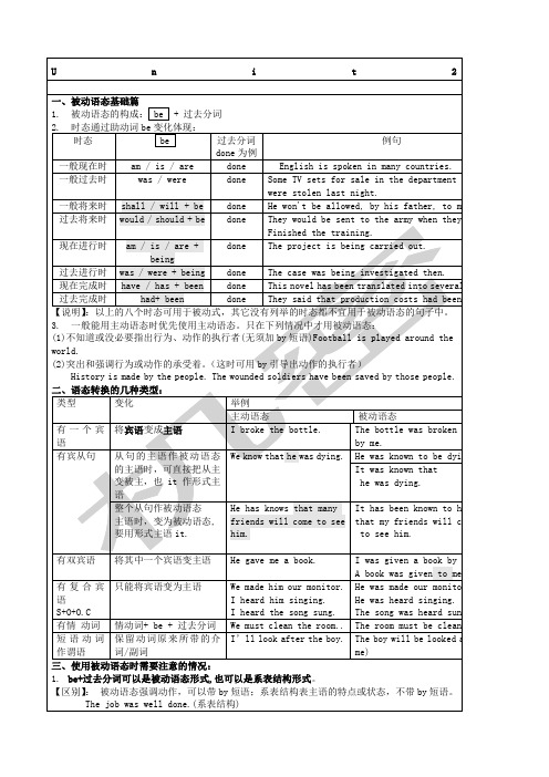 高一必修被动语态详解