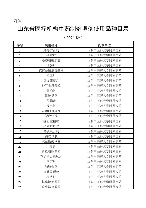 《山东省医疗机构中药制剂调剂使用品种目录(2021版)》