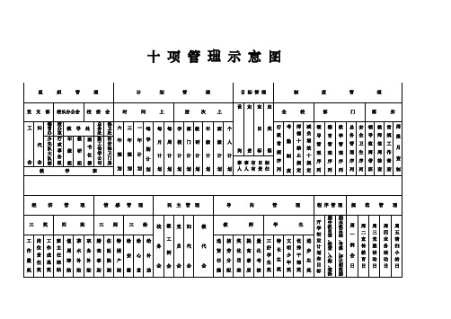 学校十项管理示意图