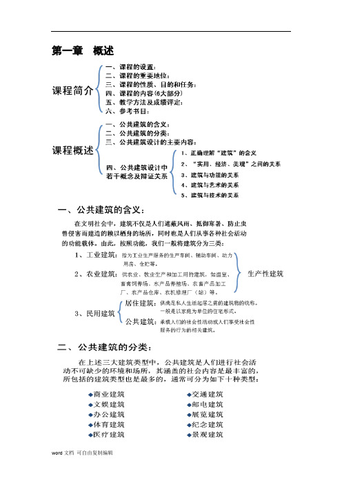 《公建原理》课程复习提纲