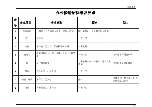 公司办公楼卫生清洁标准表格素材