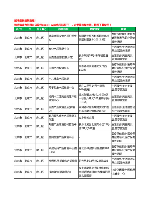 2020新版北京市北京市房山区产后恢复工商企业公司商家名录名单黄页联系方式电话大全14家