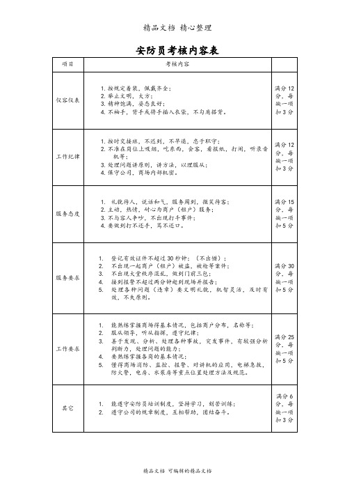 安防员考核内容表