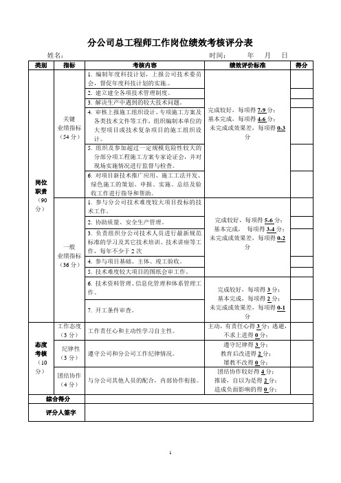 工作岗位绩效考核评分表