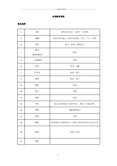 路亚钓法精编版