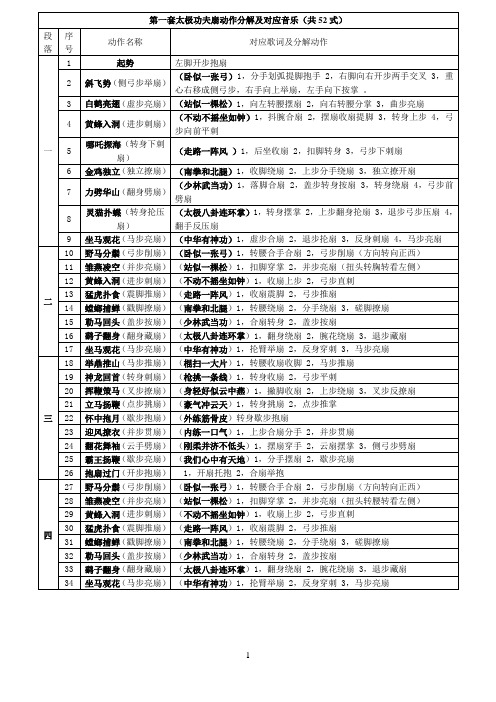 第一套太极功夫扇动作详解及对应音乐歌词列表(共52式)