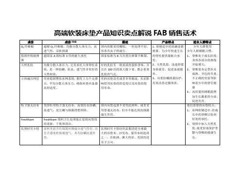 高端软装床垫产品知识卖点解说FAB销售话术