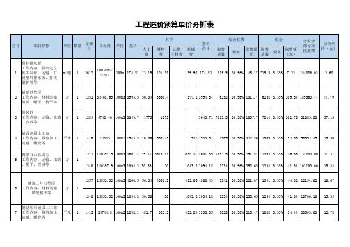 工程造价预算单价分析表