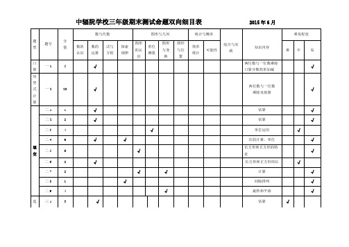 三年级数学双向细目表