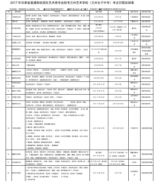 2017年外普通高等院校艺术类招生专业考试