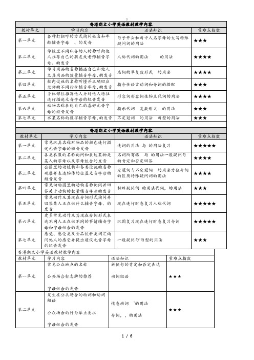 (完整word版)朗文小学英语1B教材教学内容{zx}