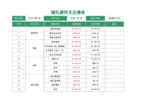 婚礼费用支出清单