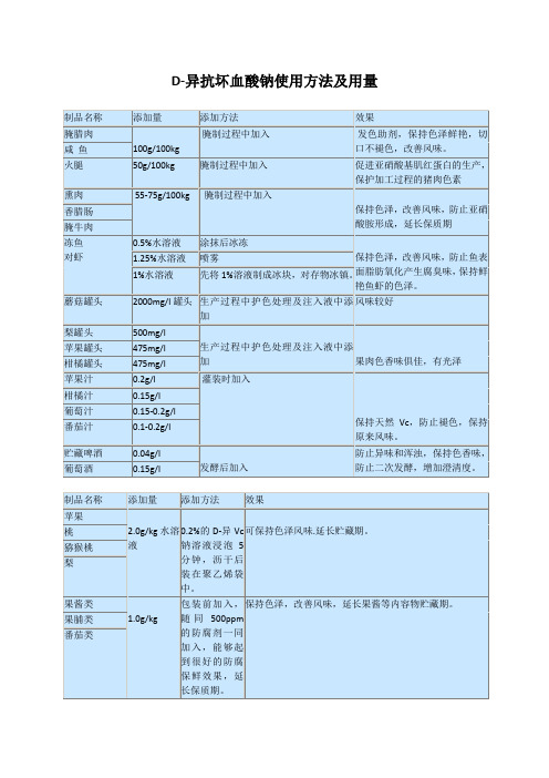 D-异抗坏血酸钠使用方法及用量