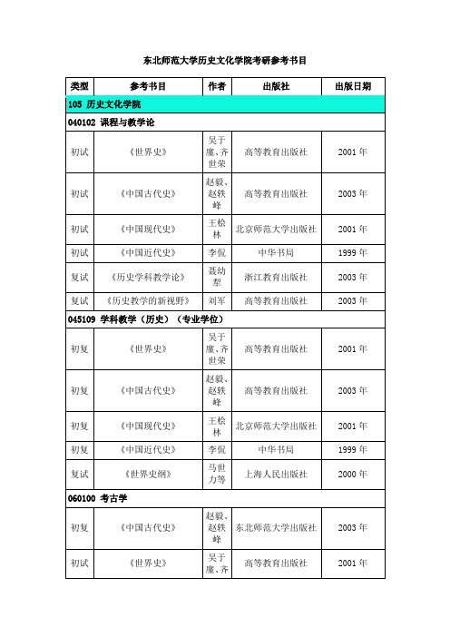 东北师范大学历史文化学院考研参考书目