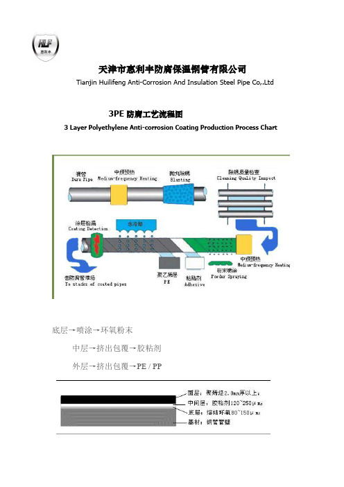 3PE防腐工艺流程图